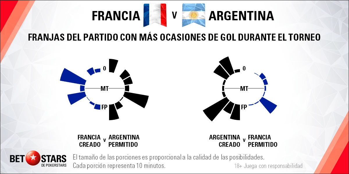 BetStars Argentina vs Francia 05 Betstars, Francia vs Argentina, pronosticos deportivos, Mundial Rusia 2018, clasificacion mundial 2018, grupos mundial 2018, mundial rusia 2018 calendario, clasificacion mundial 2018 europa, mundial 2018 clasificacion, clasificatorias rusia 2018, grupos del mundial 2018, tabla de posiciones eliminatorias rusia 2018, eliminatorias rusia 2018 europa, clasificación mundial rusia 2018,